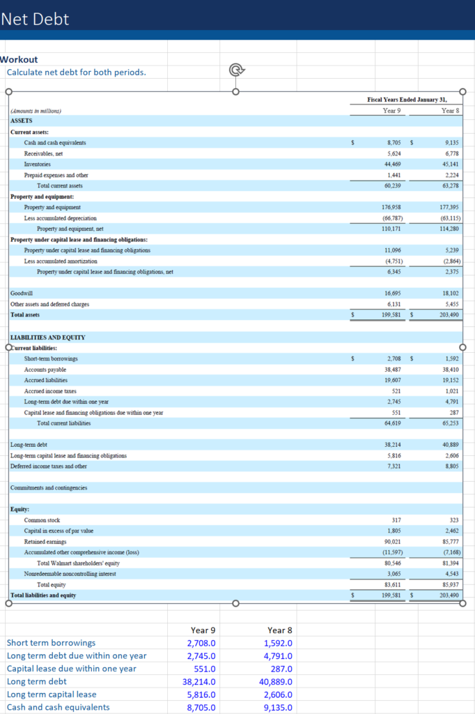 Net Debt Definition, Formula, Examples