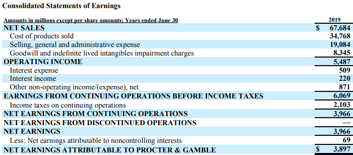 Which Statement About The Operation Of A Corporation Is Correct Discontinued Operations - Financial Edge