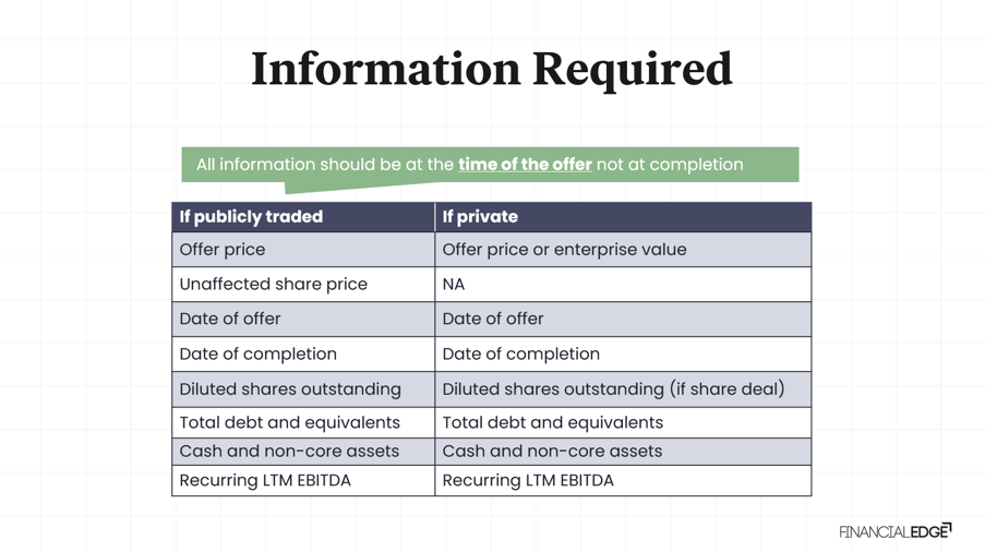 Transaction Comparables Model