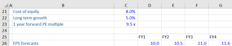 Forward P/E Ratio - Financial Edge