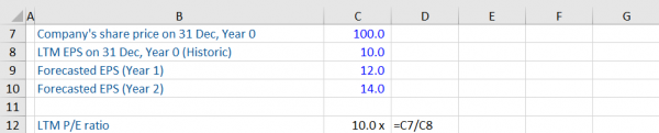 Forward P/E Ratio - Financial Edge