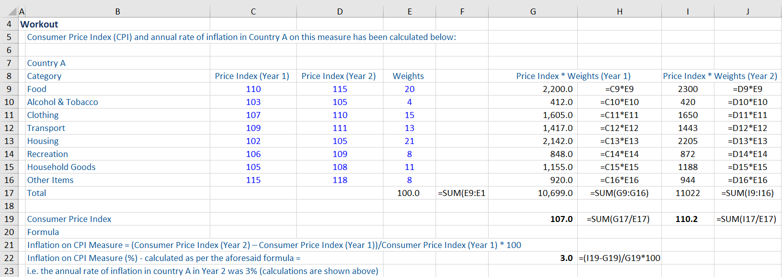 Measures of Inflation Financial Edge
