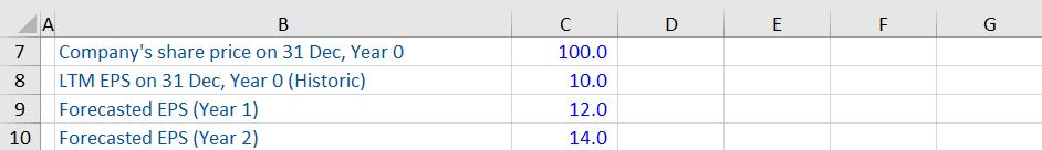 Forward P/E Ratio - Financial Edge