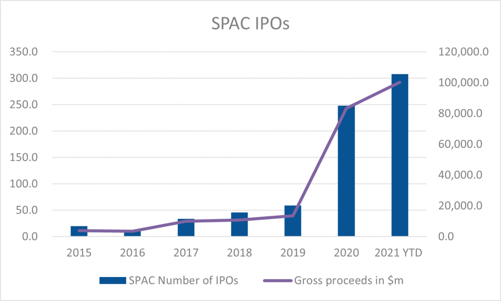 Special Purpose Acquisition Companies (SPACs) Financial Edge