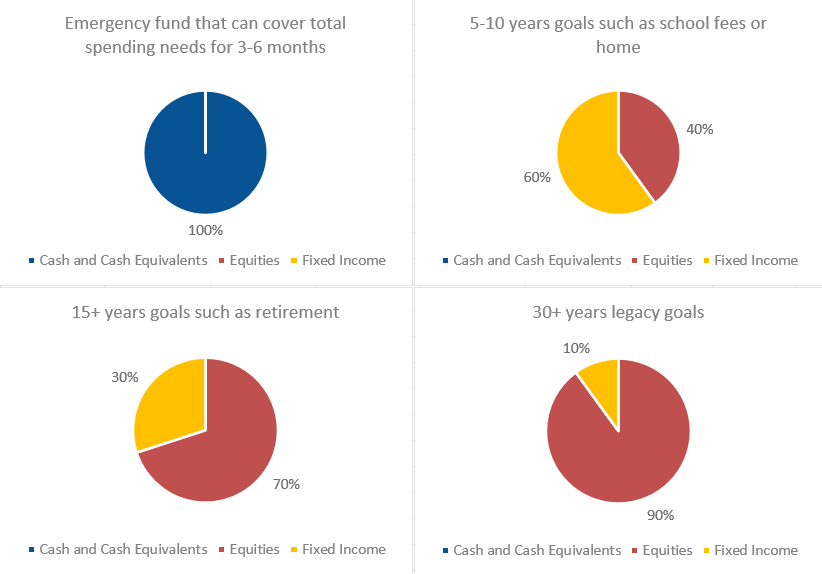 GoalsBased Investing Financial Edge