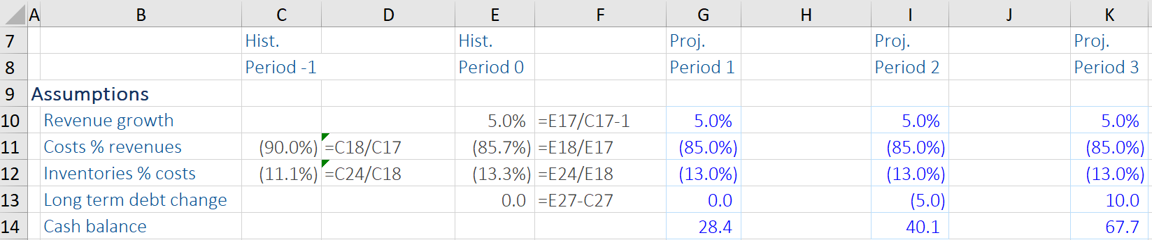 How to Build a Financial Model - Financial Edge