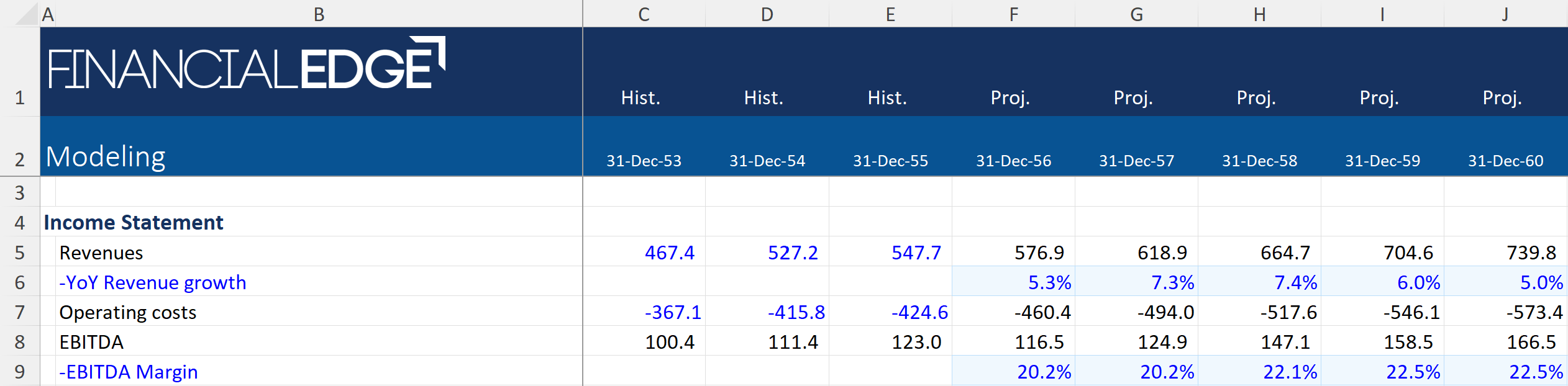 Financial Forecasting Financial Forecasting