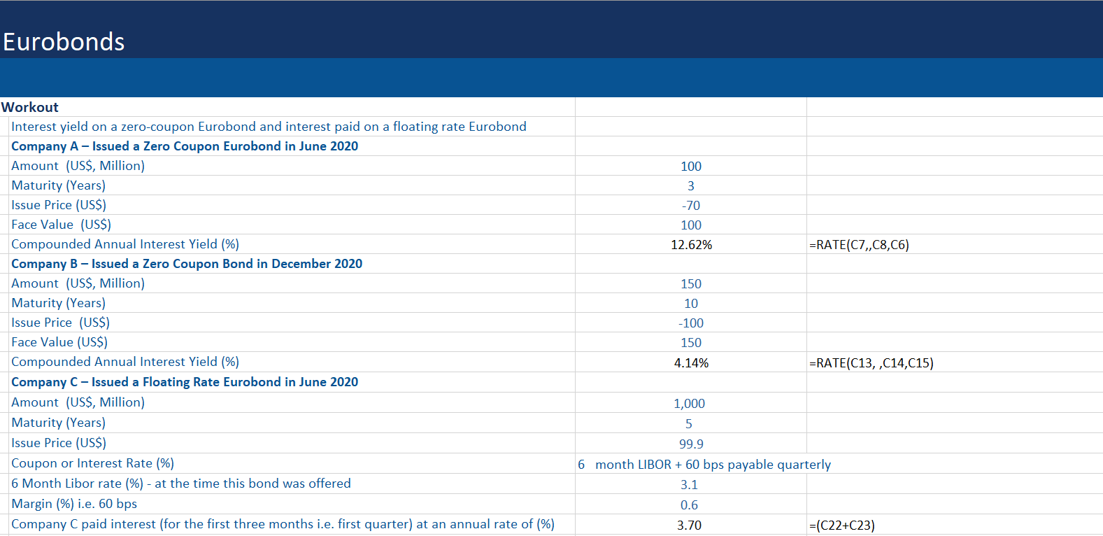 Eurobonds - Definition, Regulations, How to Calculated