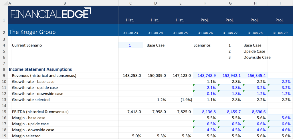 Financial-Forecasting Financial-Forecasting