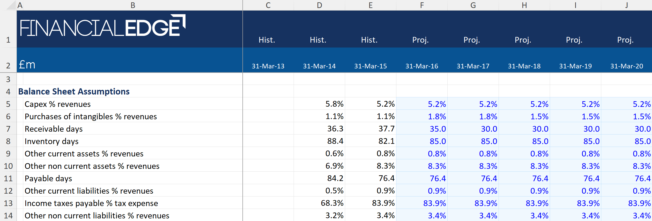Financial Forecasting Financial Forecasting