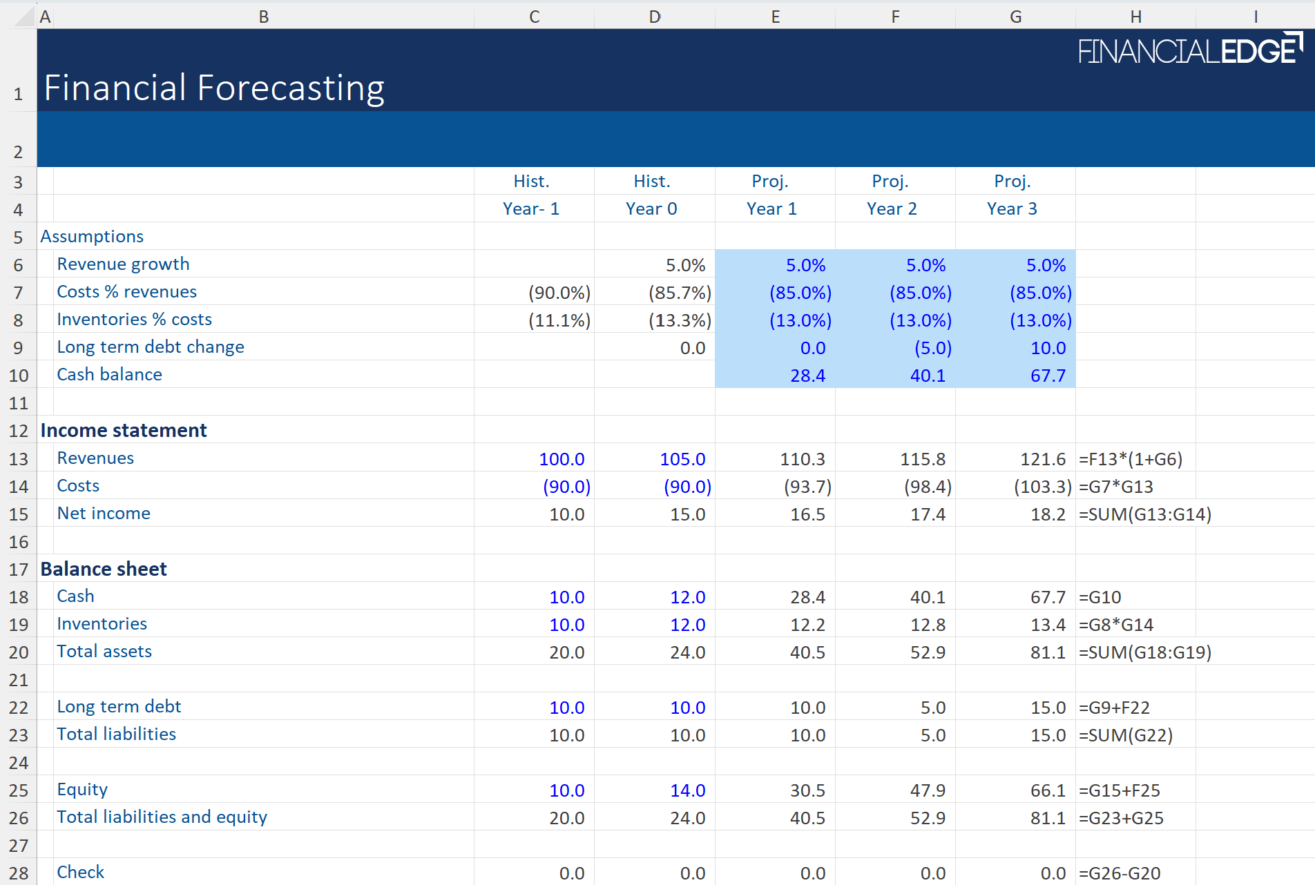 Financial Forecasting Financial Forecasting