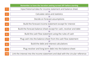 3-Statement Model - Financial Edge