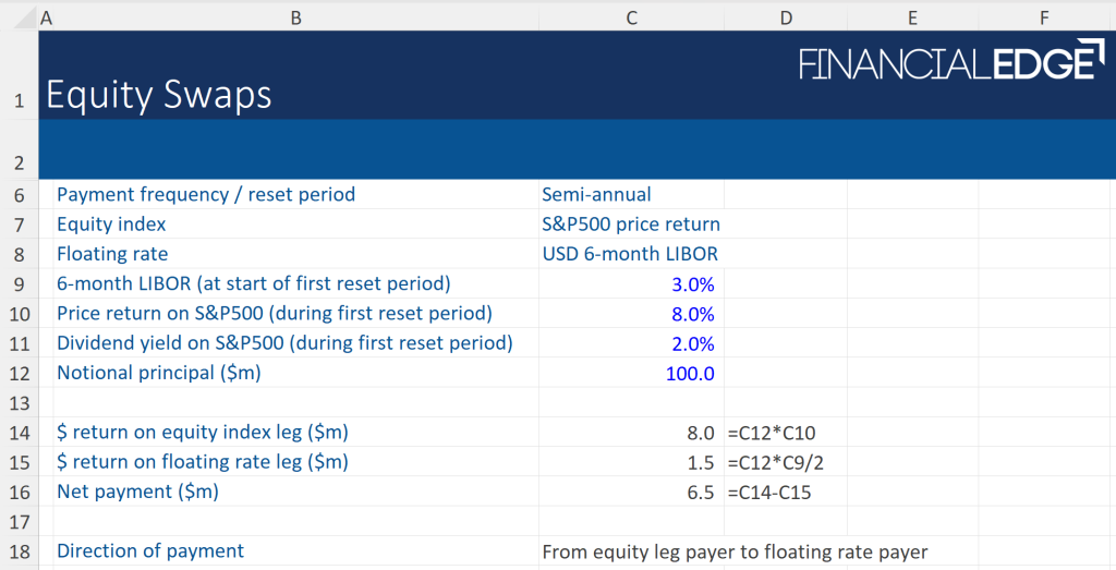 Equity Swaps Example Equity Swaps Example