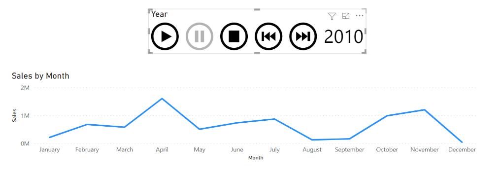Interactive Data Visualization - Financial Edge