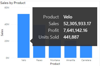 Interactive Data Visualization - Financial Edge