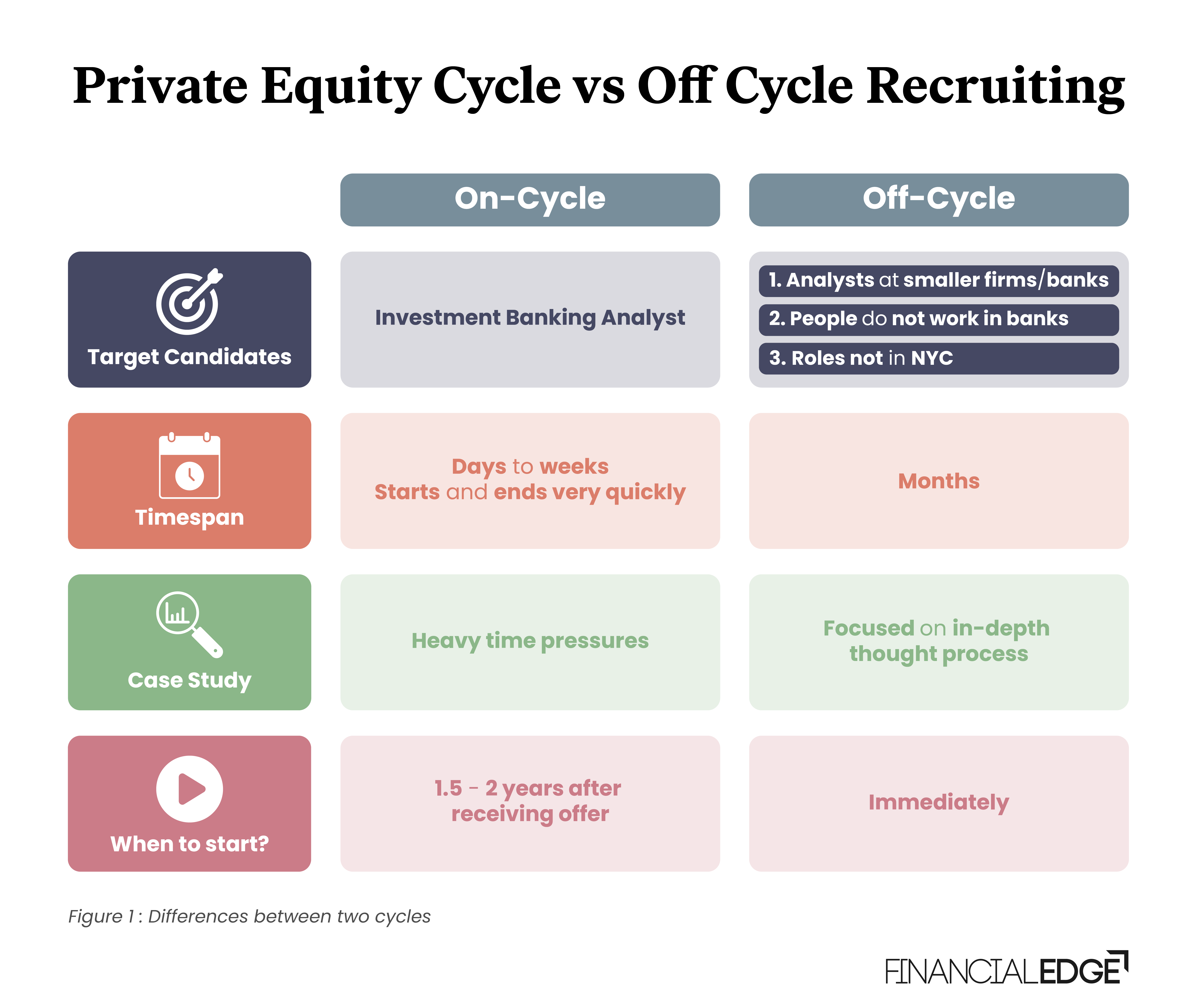 Private Equity On Cycle vs Off Cycle Recruiting Image