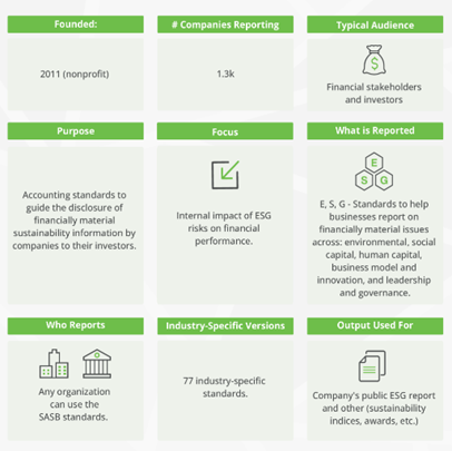 Esg Asset Examples ESG Analysts in Asset Management - Financial Edge Training