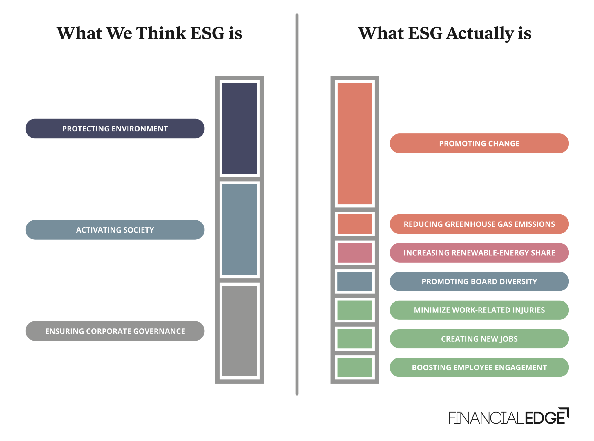 ESG Analysts in Asset Management Financial Edge