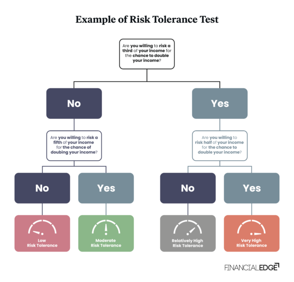 Portfolio Risk Management - Financial Edge