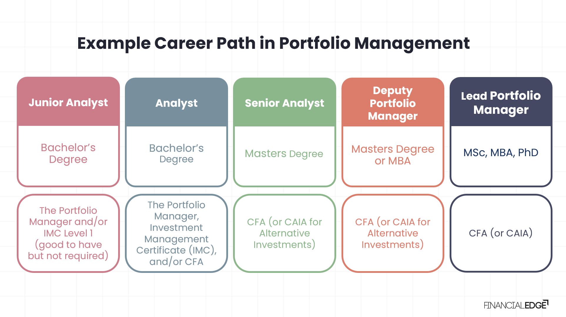 asset-management-career-path-financial-edge