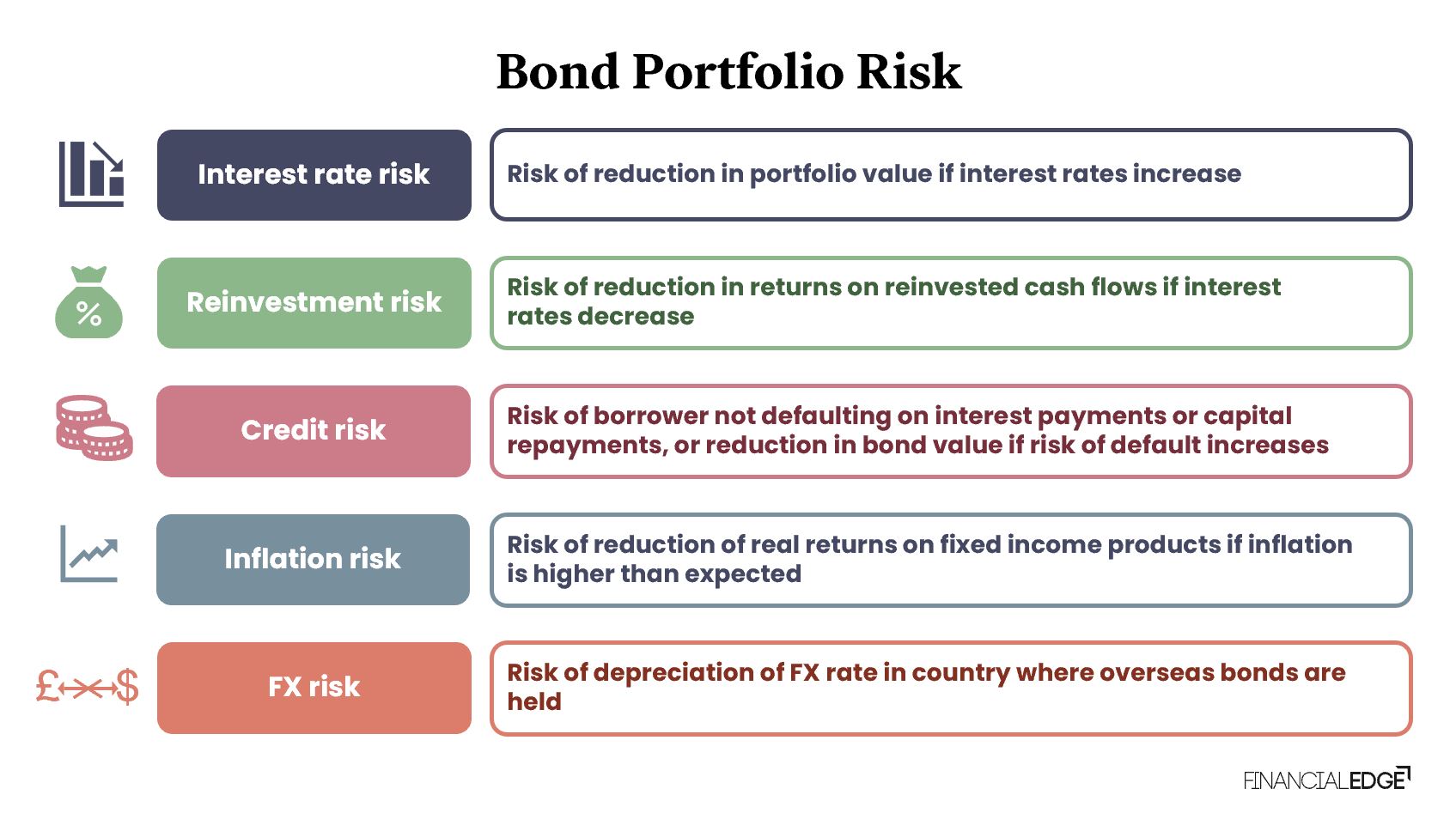 Fixed Portfolio Management Financial Edge