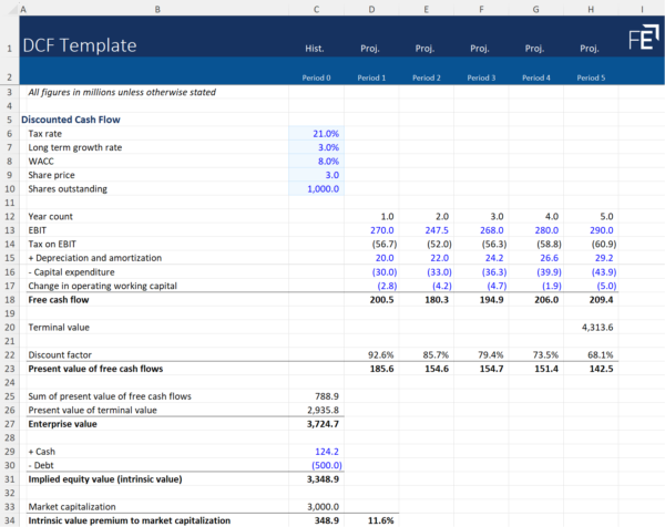 Discounted Cash Flow Template Free Excel Download