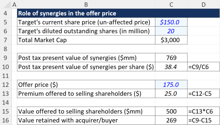 Synergy Calculation Valuing Synergies - Financial Edge