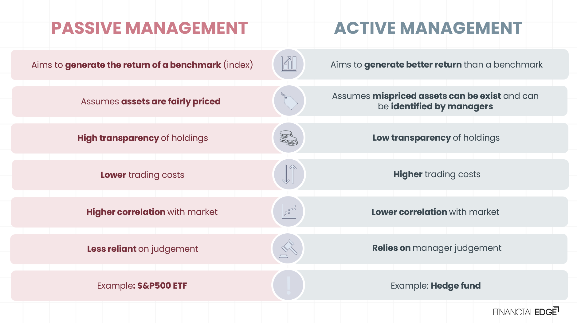 Portfolio Management Interview Questions Financial Edge