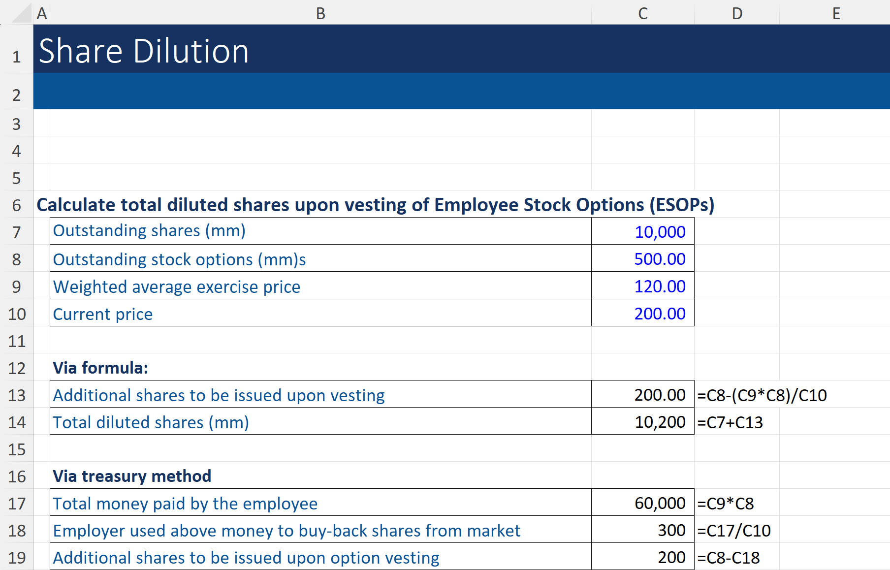Share Dilution Template Financial Edge
