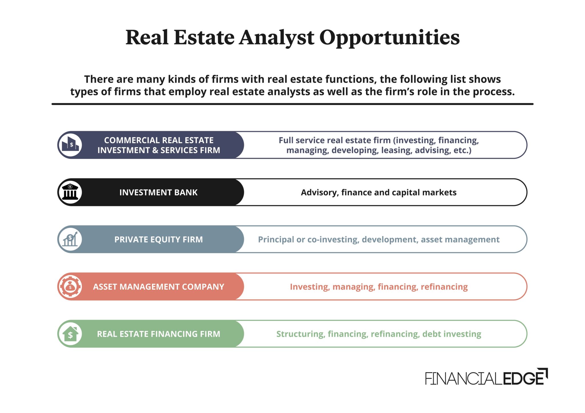 How to Become a Real Estate Analyst - Financial Edge