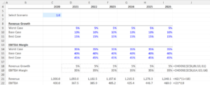 30+ Key Excel Functions for Finance - Financial Edge