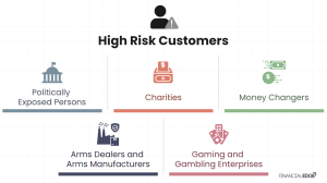 Who are High-Risk Customers? - Financial Edge
