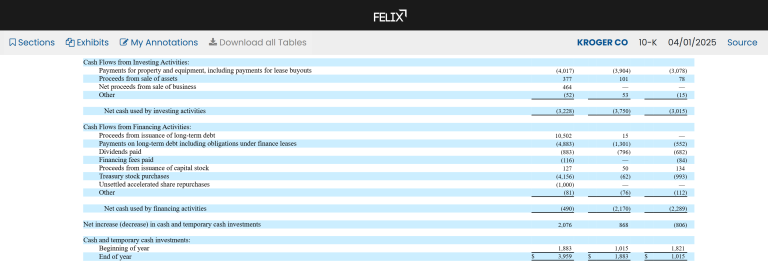Financial Statement Analysis - Financial Edge