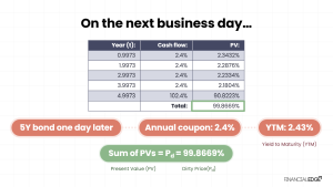 Dirty vs Clean Price - Financial Edge