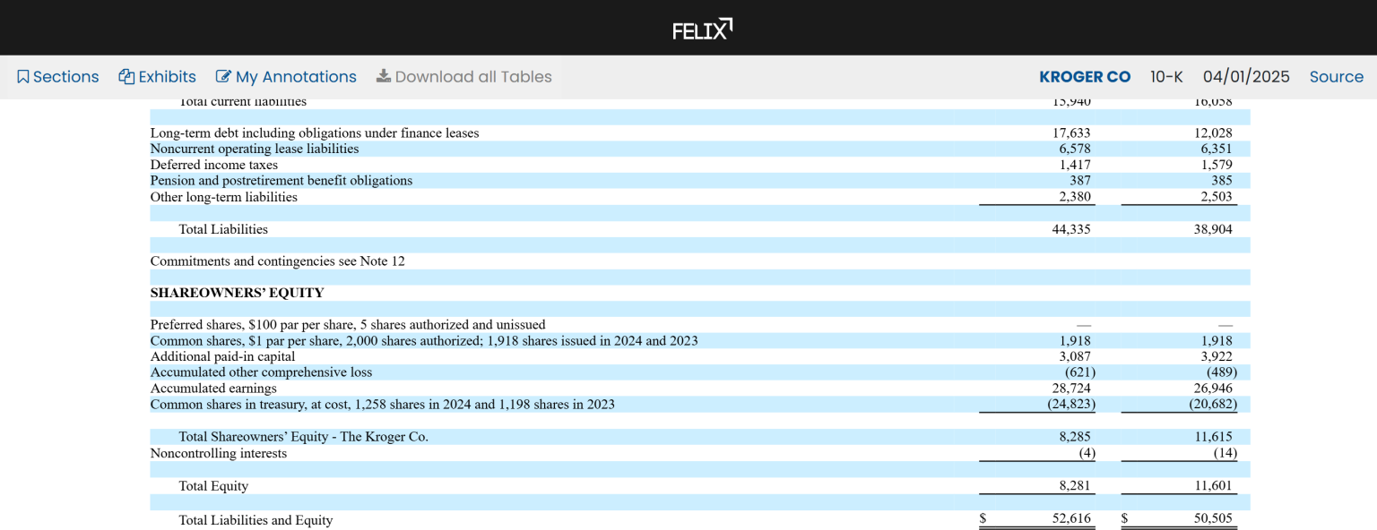 Financial Statement Analysis - Financial Edge