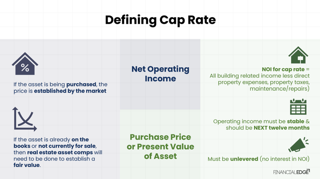 Exit Cap Rate Vs. Going Cap Rate - Financial Edge
