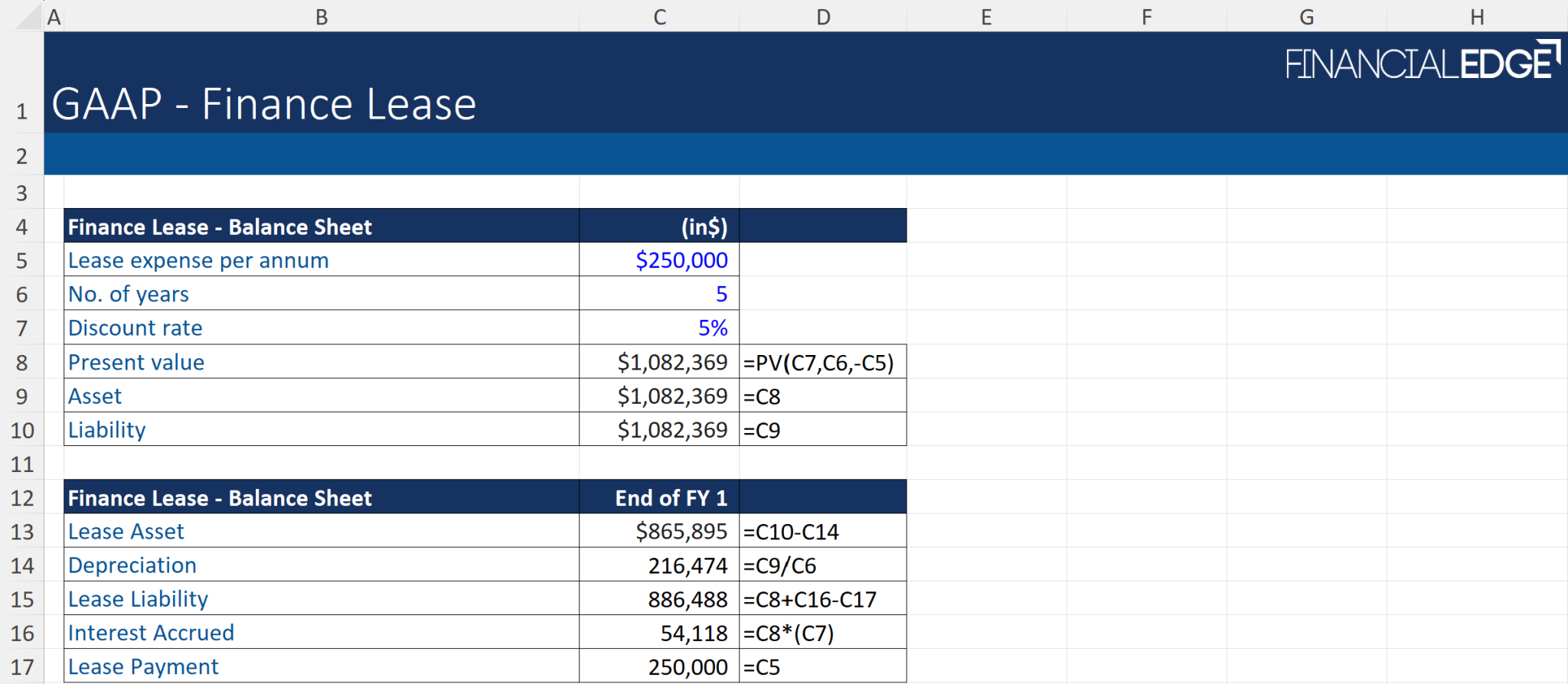 Us Gaap Format Example Generally Accepted Accounting Principles (GAAP) - Financial Edge