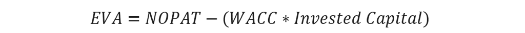 Economic Value Added (EVA) Formula