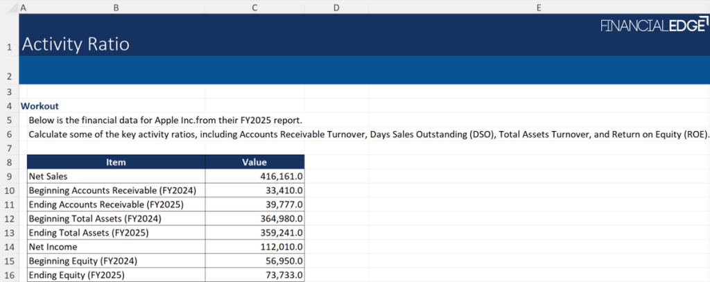 Activity Ratios: Formula, Types and Excel Template