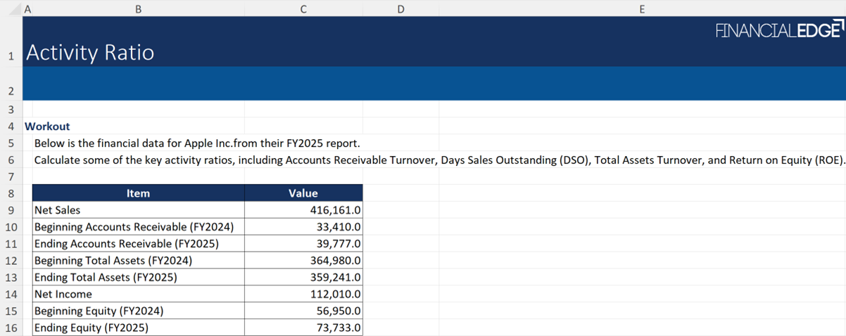 Activity Ratios Calculation Example Activity Ratios Calculation Example