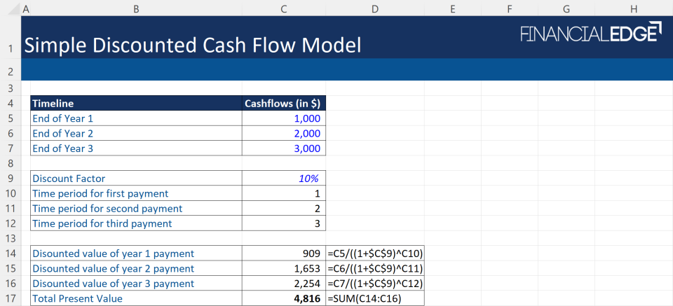 simple discounted cash flow simple discounted cash flow