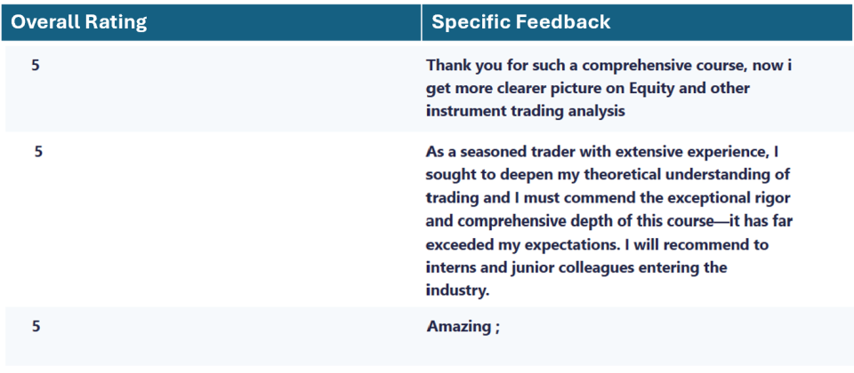 What Students Think What Students Think