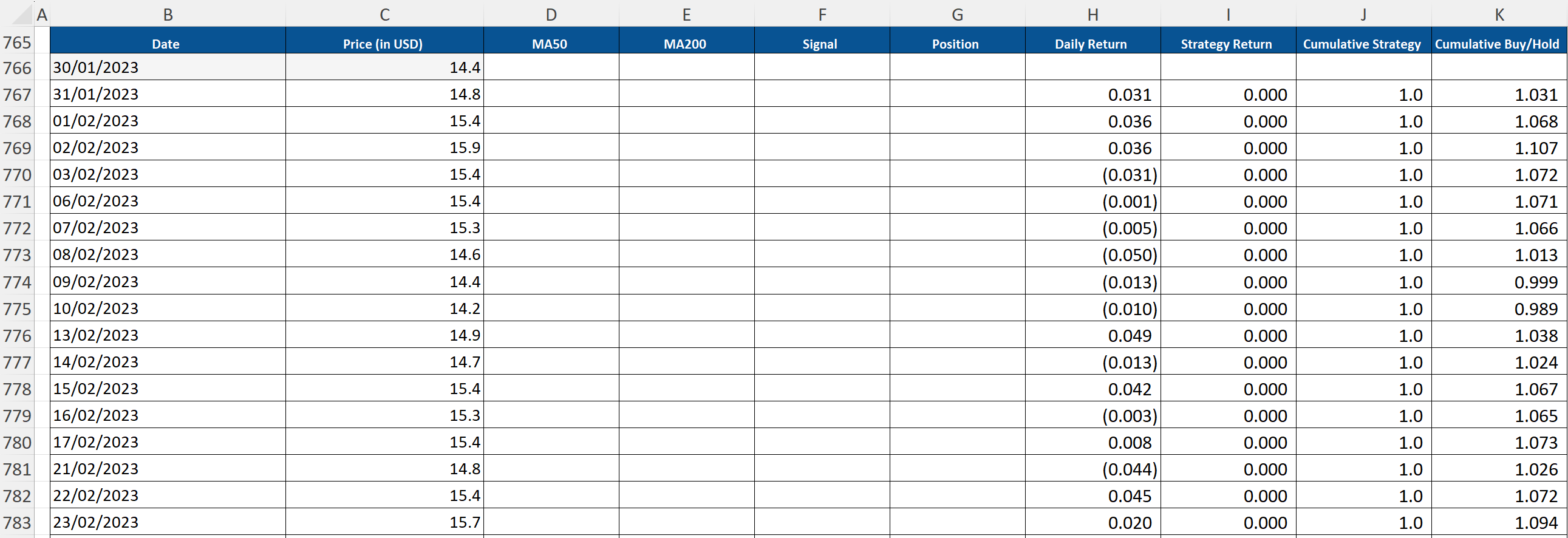 Portfolio Backtest Portfolio Backtest