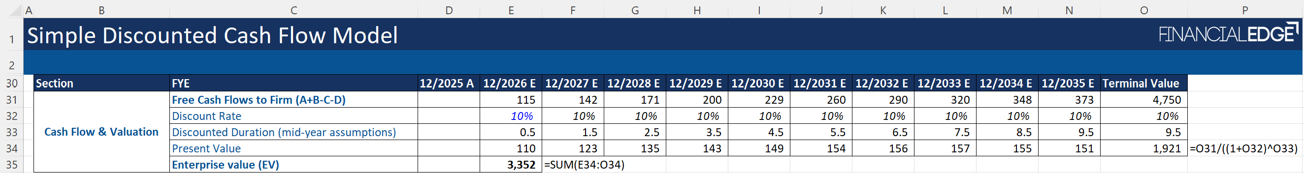 Simple-DCF Simple-DCF