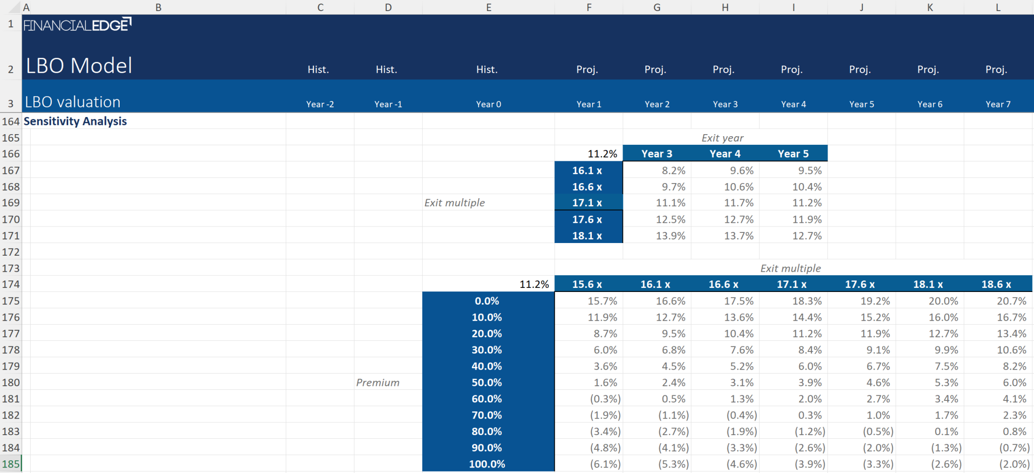 Hand Railing Lbo Model 90-Minute LBO Modeling Test - Financial Edge Training