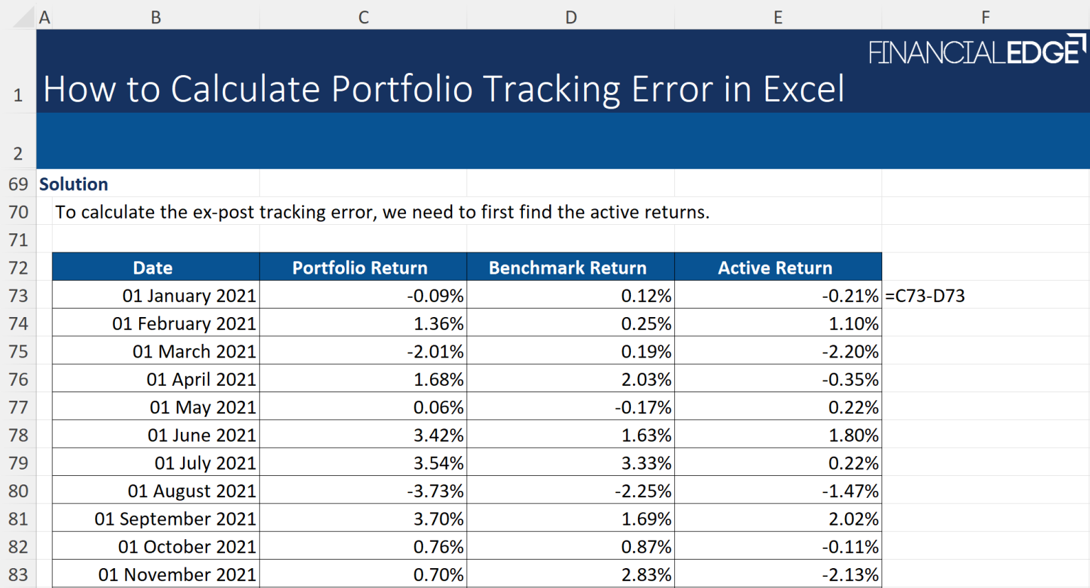 How to Calculate Portfolio Tracking Error in Excel - Financial Edge ...
