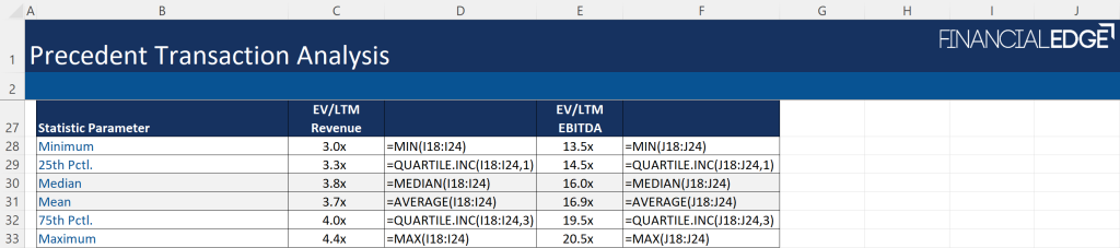 Precedent Transaction Example