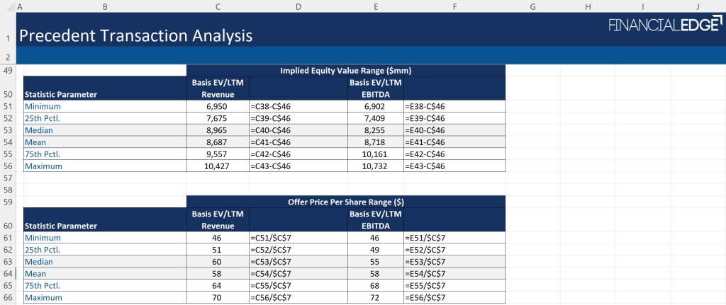 Precedent Transaction Excel example