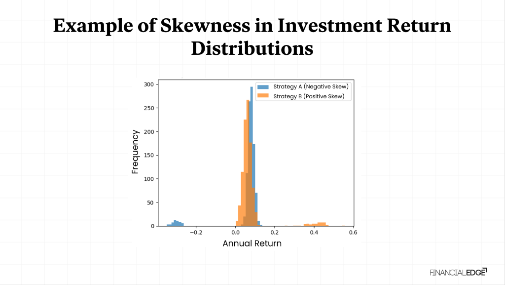 Example of Skewness in Investment Returns Example of Skewness in Investment Returns