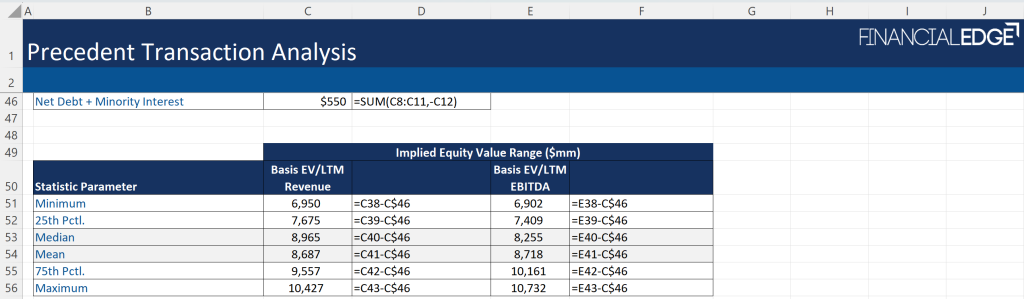 Precedent Transaction Example